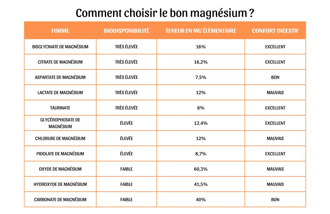 Magnésium - AW Trainer (Nouvelle formule)