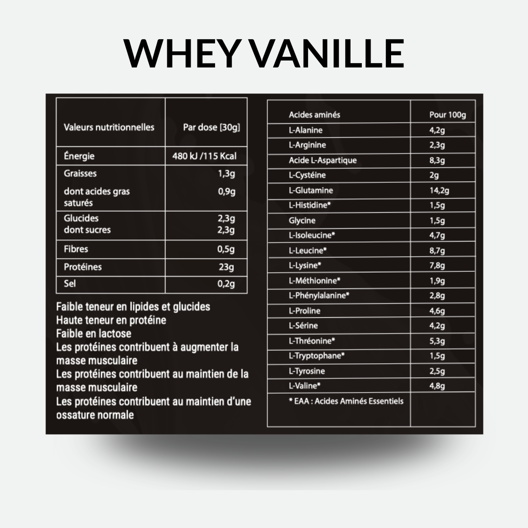 Whey Concentrate - Althea Nutrition