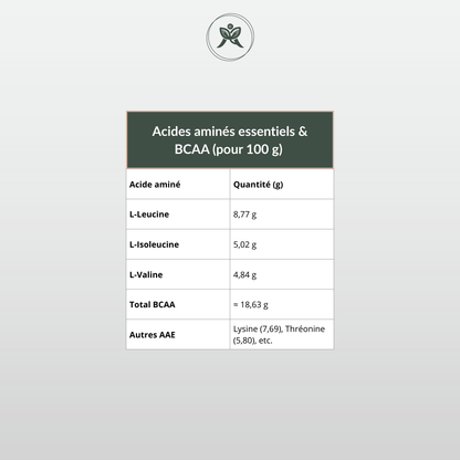 Whey Concentrate - Althea Nutrition