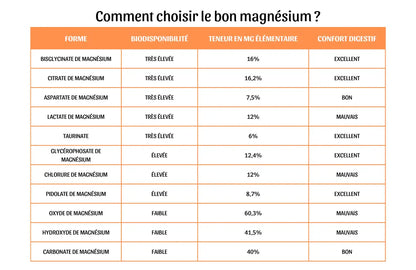 Magnésium - AW Trainer (Nouvelle formule) 