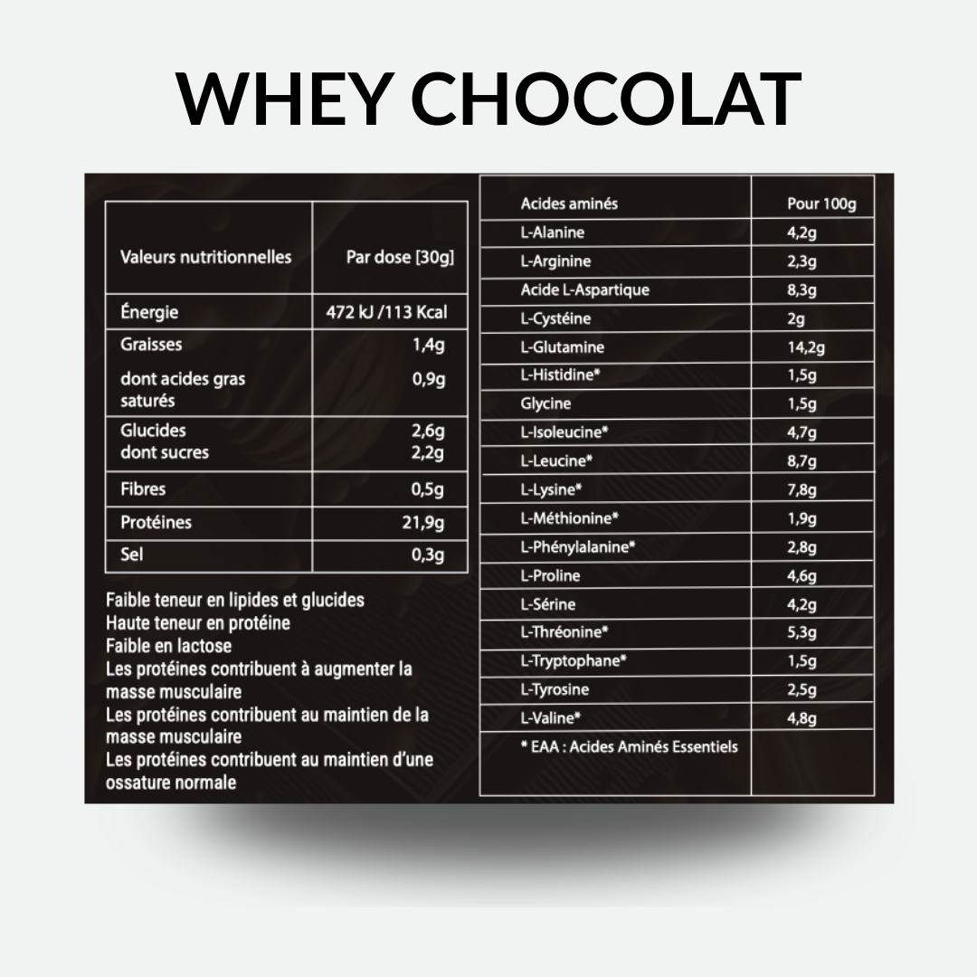 Whey Concentrate - Althea Nutrition